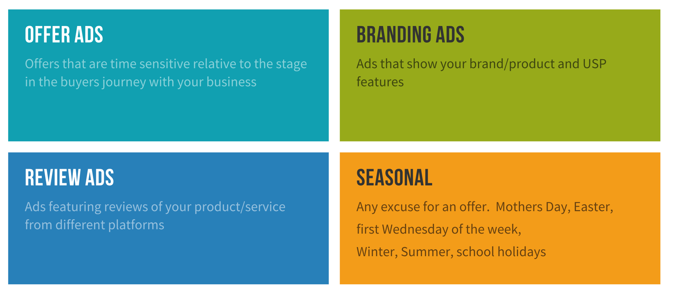 Relevant-Retargeting