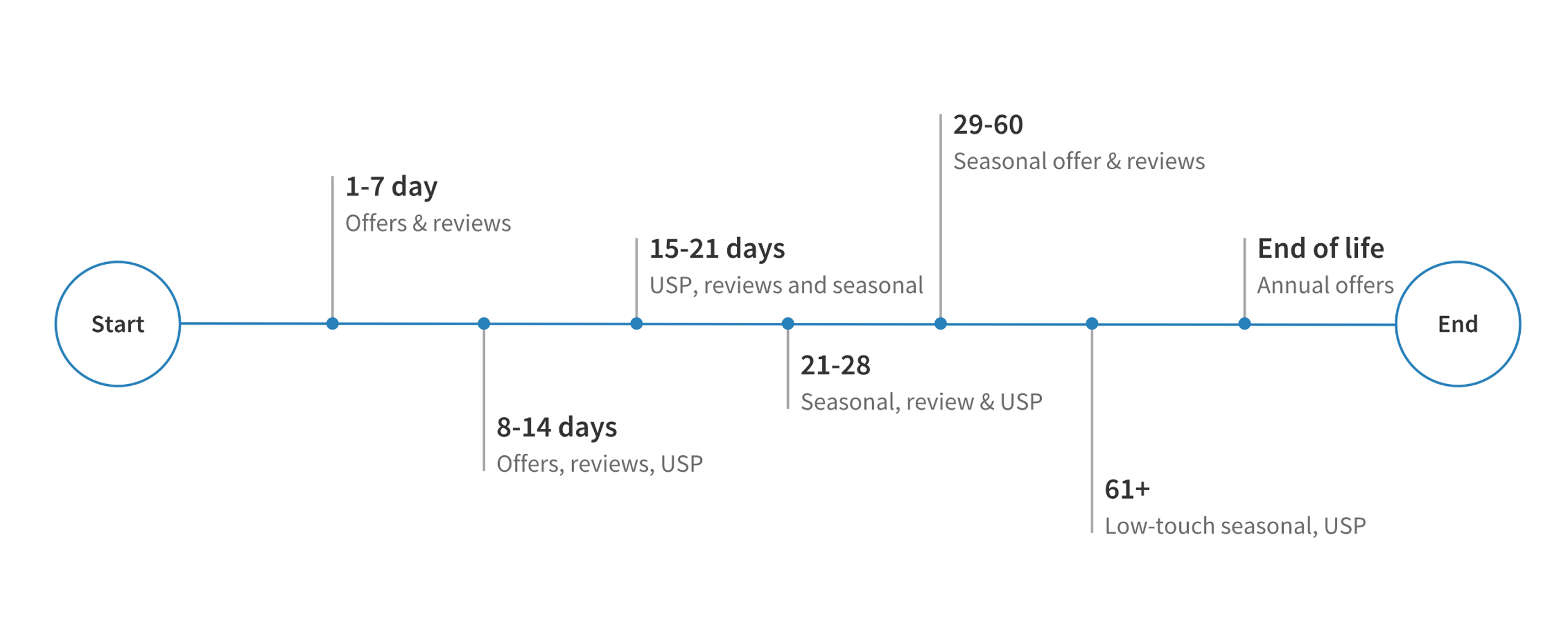 Retargeting-Campaign