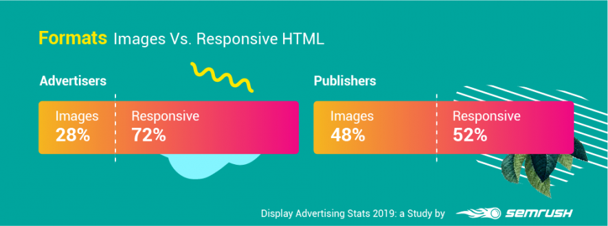 responsive-image-formats image-formats-google-display-ads