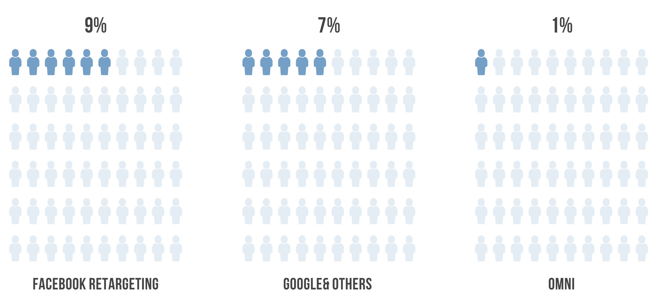 The Omni Targeting Opportunity