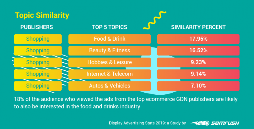 topics-display-advertising display-advertising