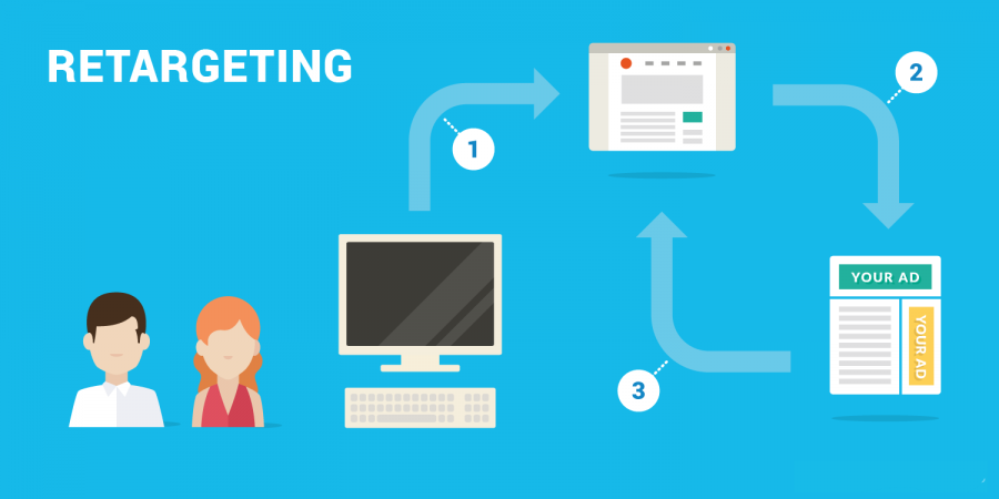 what-is-retargeting-remarketing